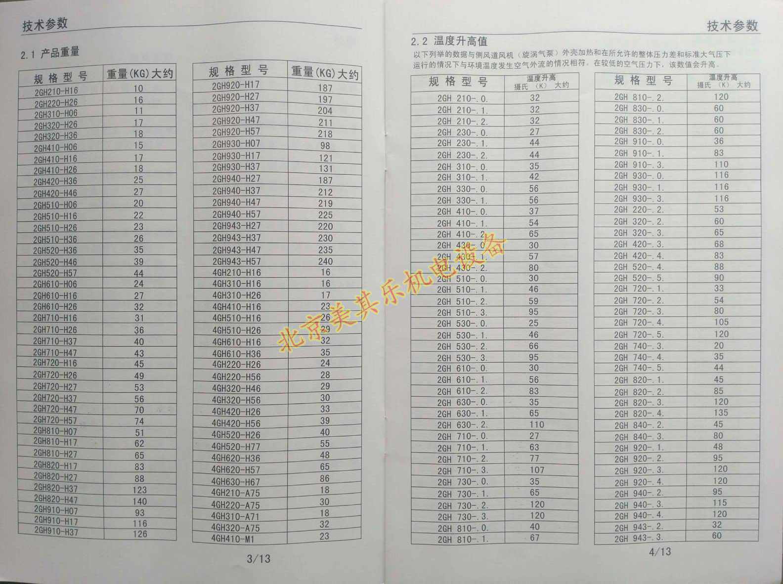 高壓風(fēng)機使用說明書