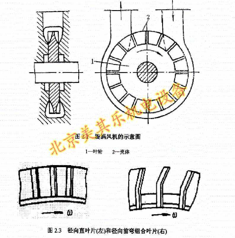 圖為漩渦風(fēng)機(jī)內(nèi)部葉輪部分