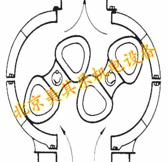 圖為羅茨風(fēng)機(jī)內(nèi)部兩個葉輪位置