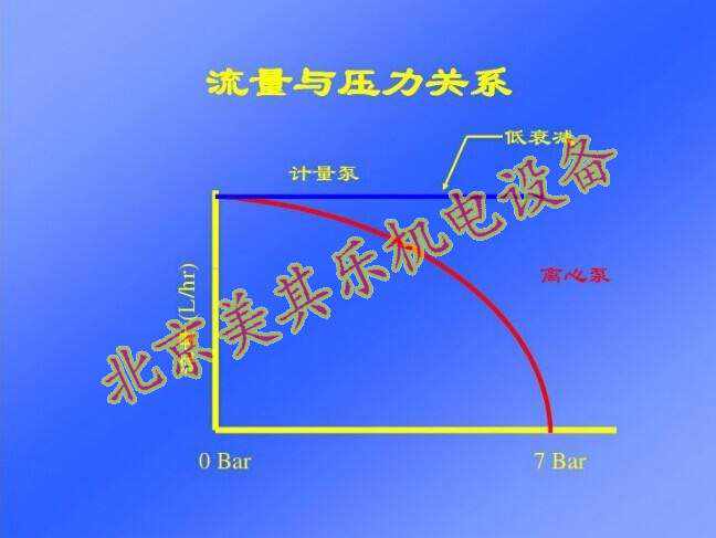 風(fēng)機(jī)壓力與流量的關(guān)系