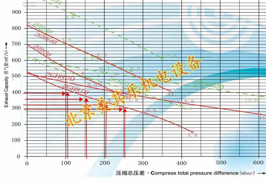 風(fēng)機(jī)壓力與流量的關(guān)系