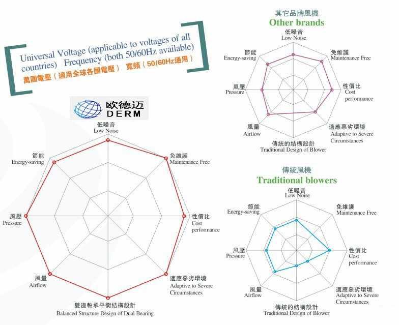 歐德邁漩渦氣泵與其他品牌的優(yōu)勢(shì)